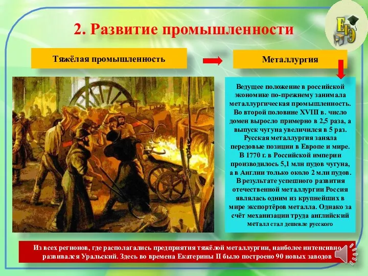 2. Развитие промышленности Тяжёлая промышленность Металлургия Ведущее положение в российской