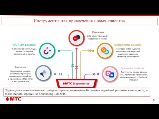 Сервис для самостоятельного запуска таргетированной мобильной и медийной рекламы в интернете, а также