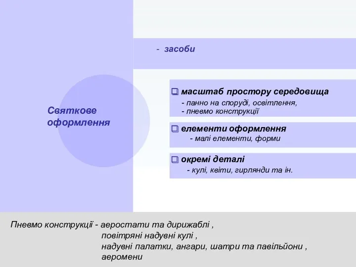 Святкове оформлення - засоби громадсько-політичні воєнні елементи оформлення календарні пам’ятні