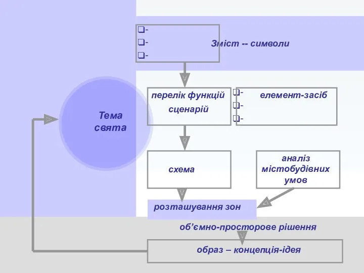 Тема свята Зміст -- символи - - - перелік функцій