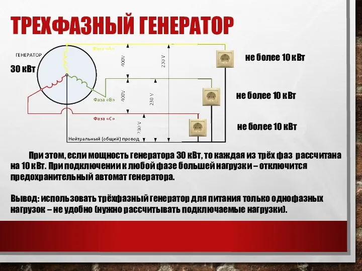 ТРЕХФАЗНЫЙ ГЕНЕРАТОР При этом, если мощность генератора 30 кВт, то