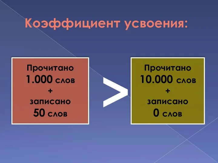 Коэффициент усвоения: Прочитано 1.000 слов + записано 50 слов Прочитано