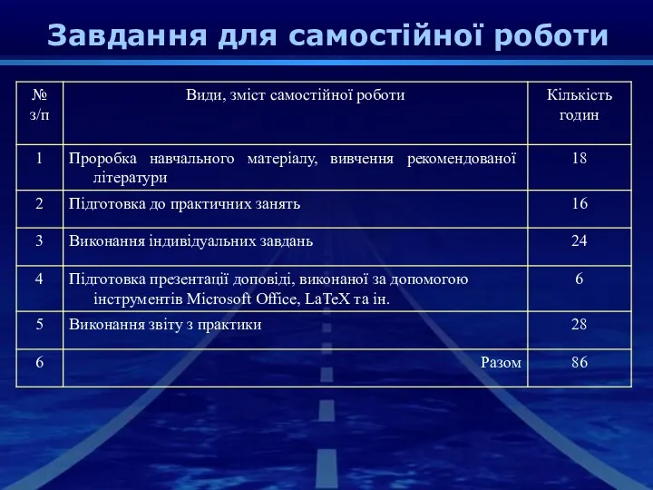 Завдання для самостійної роботи