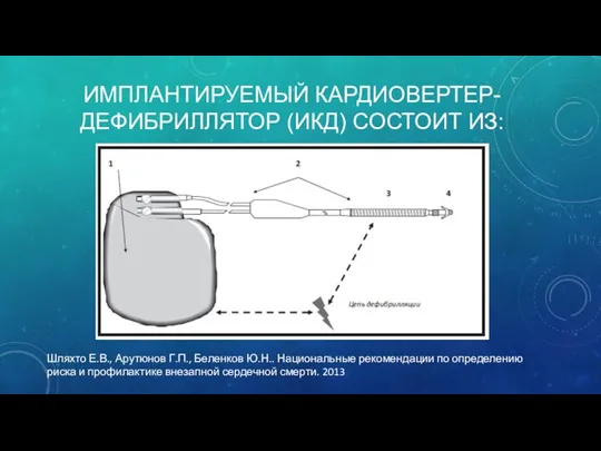 ИМПЛАНТИРУЕМЫЙ КАРДИОВЕРТЕР-ДЕФИБРИЛЛЯТОР (ИКД) СОСТОИТ ИЗ: Шляхто Е.В., Арутюнов Г.П., Беленков