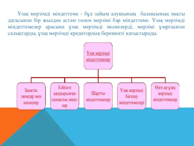 Ұзақ мерзімді міндеттеме - бұл зайым алушының балансының нақты датасынан