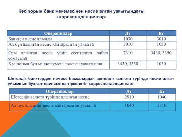 Кәсіпорын банк мекемесінен несие алған уақытындағы корреспонденциялар: Шетелдік банктерден немесе