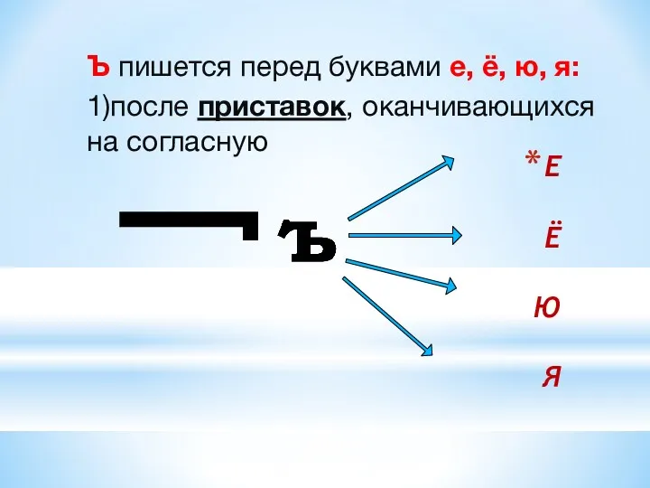 Е Ё Ю Я Ъ пишется перед буквами е, ё,