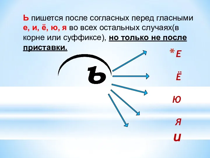 Е Ё Ю Я и Ь пишется после согласных перед