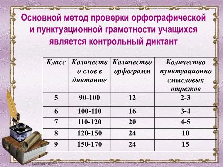 Основной метод проверки орфографической и пунктуационной грамотности учащихся является контрольный диктант