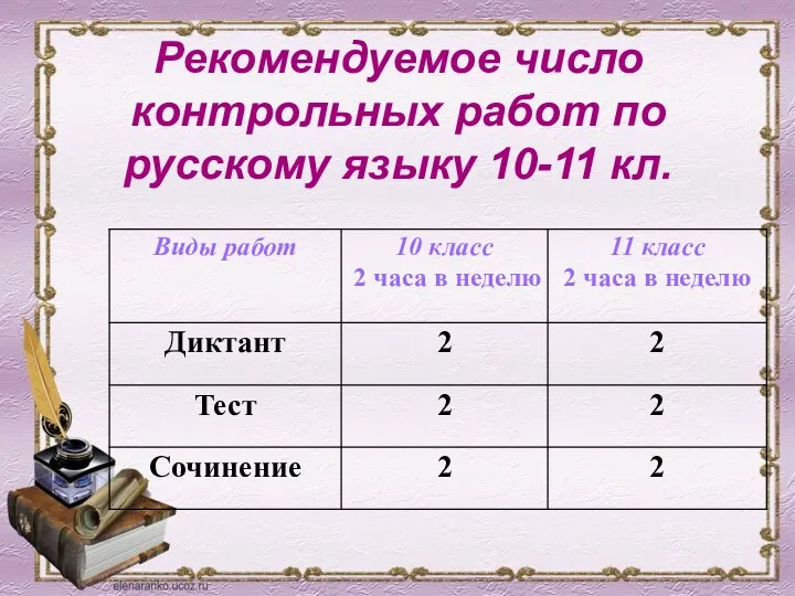 Рекомендуемое число контрольных работ по русскому языку 10-11 кл.