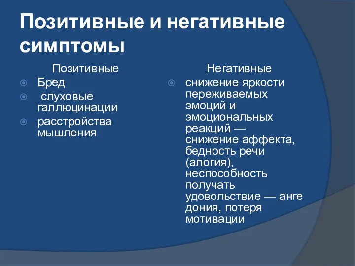 Позитивные и негативные симптомы Позитивные Бред слуховые галлюцинации расстройства мышления Негативные снижение яркости