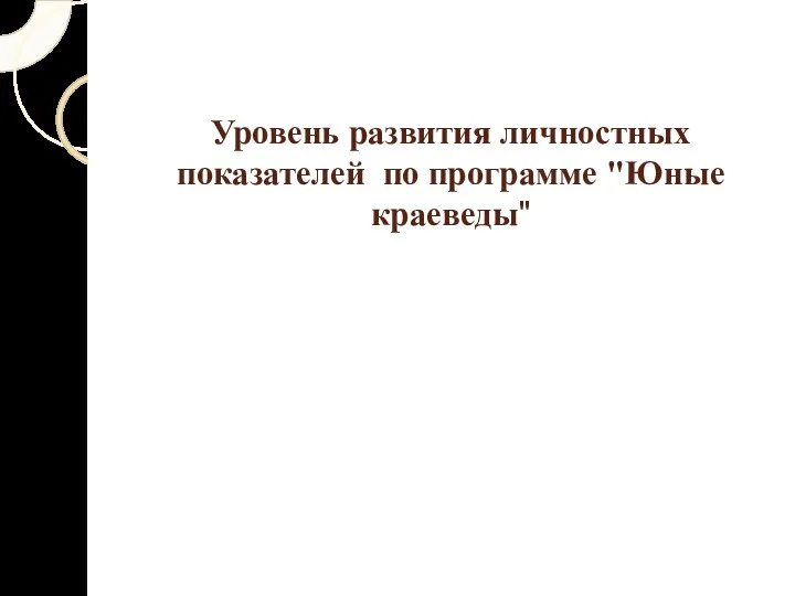 Уровень развития личностных показателей по программе "Юные краеведы"