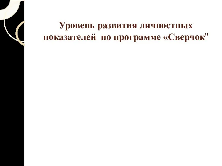 Уровень развития личностных показателей по программе «Сверчок"