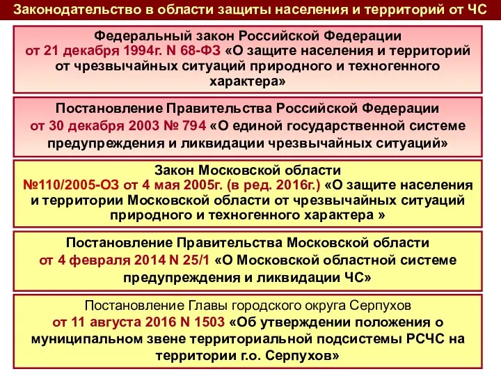 Федеральный закон Российской Федерации от 21 декабря 1994г. N 68-ФЗ