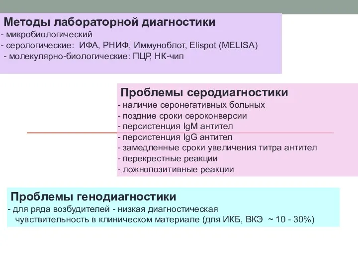 Проблемы серодиагностики наличие серонегативных больных поздние сроки сероконверсии персистенция IgM