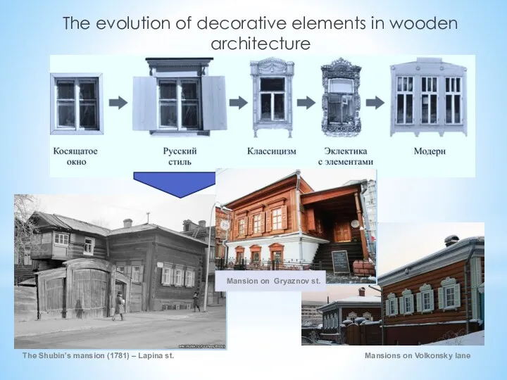 The evolution of decorative elements in wooden architecture The Shubin’s