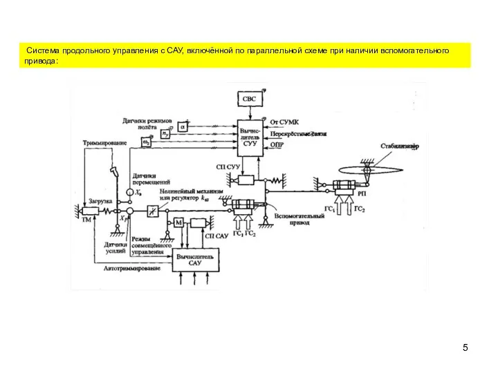 Система продольного управления с САУ, включённой по параллельной схеме при наличии вспомогательного привода:
