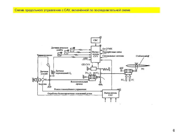 Схема продольного управления с САУ, включённой по последовательной схеме
