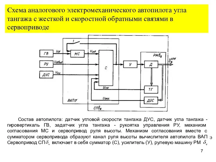 Схема аналогового электромеханического автопилота угла тангажа с жесткой и скоростной обратными связями в