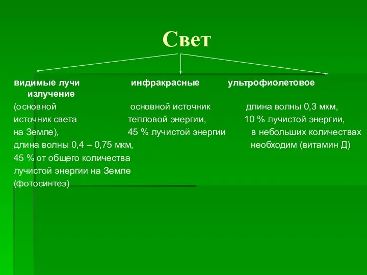 Свет видимые лучи инфракрасные ультрофиолетовое излучение (основной основной источник длина