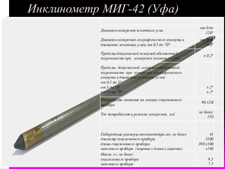 Инклинометр МИГ-42 (Уфа)