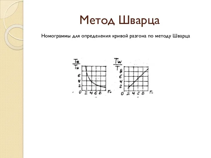 Метод Шварца Номограммы для определения кривой разгона по методу Шварца