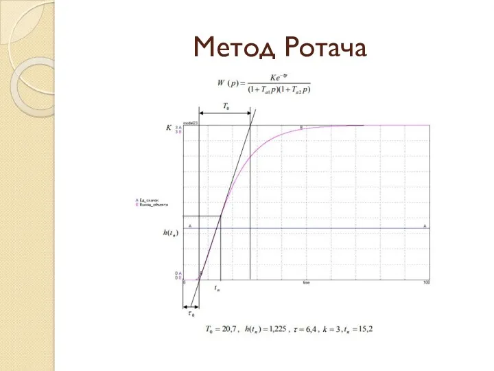 Метод Ротача