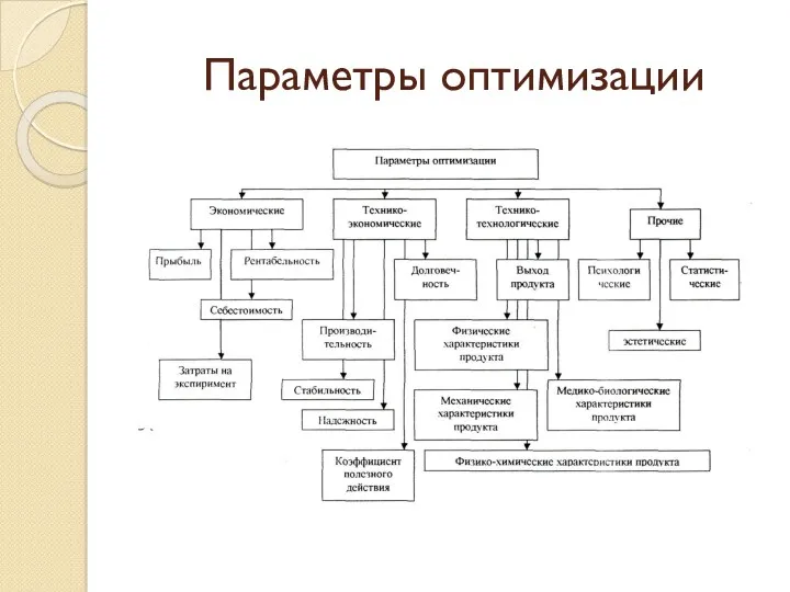 Параметры оптимизации