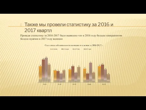 Также мы провели статистику за 2016 и 2017 квартл Проведя