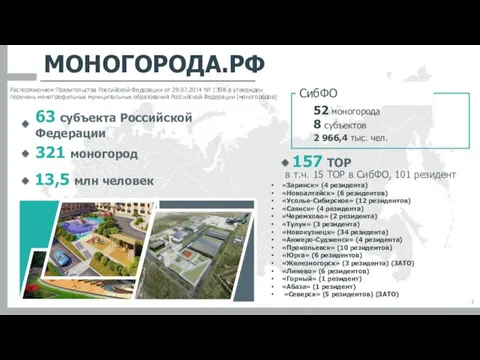 МОНОГОРОДА.РФ 2 52 моногорода 2 966,4 тыс. чел. СибФО 157 ТОР в т.ч.