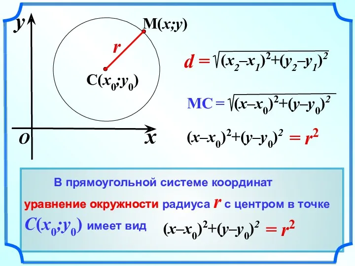 уравнение окружности