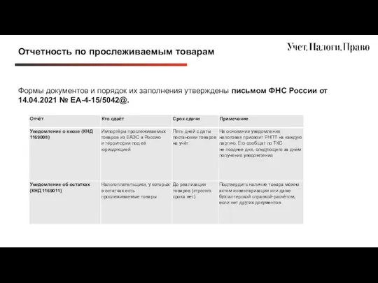 Отчетность по прослеживаемым товарам Формы документов и порядок их заполнения