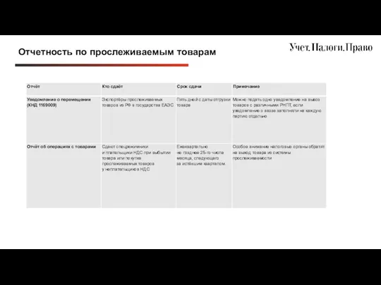 Отчетность по прослеживаемым товарам