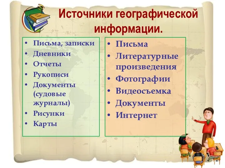 Письма, записки Дневники Отчеты Рукописи Документы (судовые журналы) Рисунки Карты