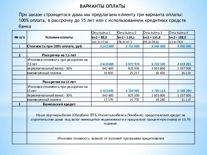 ВАРИАНТЫ ОПЛАТЫ При заказе строящегося дома мы предлагаем клиенту три