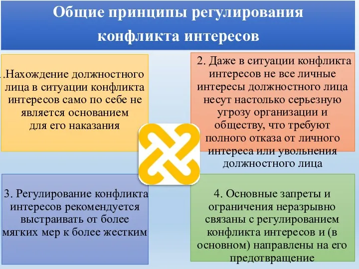 Общие принципы регулирования конфликта интересов Нахождение должностного лица в ситуации