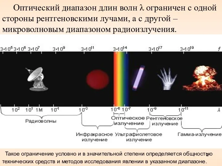 Оптический диапазон длин волн λ ограничен с одной стороны рентгеновскими