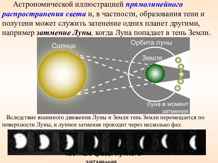 Астрономической иллюстрацией прямолинейного распространения света и, в частности, образования тени