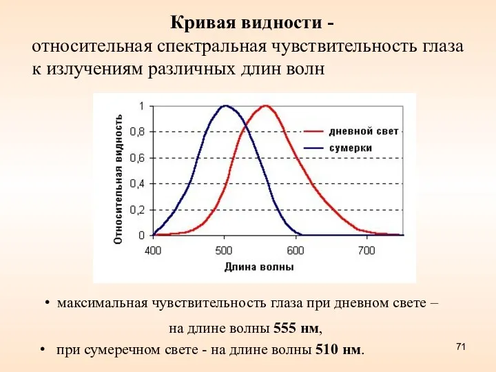 максимальная чувствительность глаза при дневном свете – на длине волны