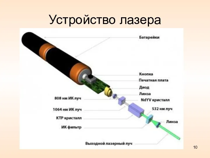 Устройство лазера