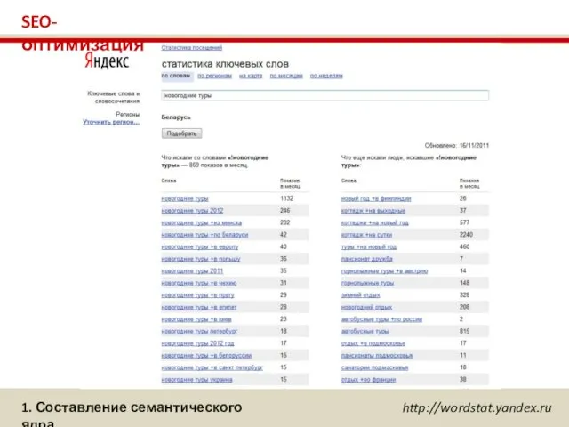 1. Составление семантического ядра http://wordstat.yandex.ru SEO-оптимизация