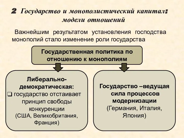 2 Государство и монополистический капитал: модели отношений Важнейшим результатом установления