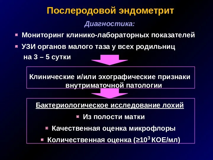 Послеродовой эндометрит Диагностика: Мониторинг клинико-лабораторных показателей УЗИ органов малого таза