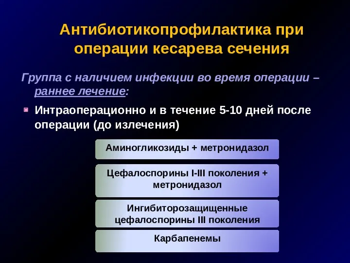 Антибиотикопрофилактика при операции кесарева сечения Группа с наличием инфекции во