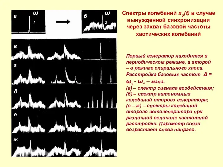Спектры колебаний x2(t) в случае вынужденной синхронизации через захват базовой