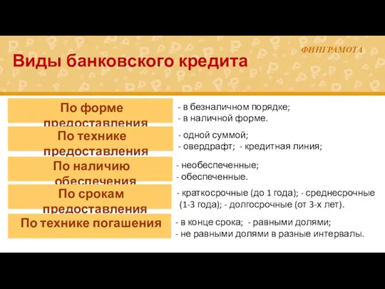 Виды банковского кредита По форме предоставления в безналичном порядке; в