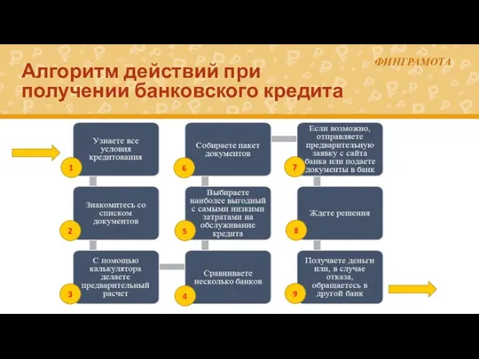 Алгоритм действий при получении банковского кредита 1 2 3 4 5 6 7 8 9