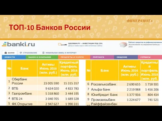 ТОП-10 Банков России