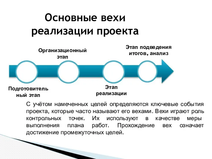 Основные вехи реализации проекта Подготовительный этап Организационный этап Этап реализации