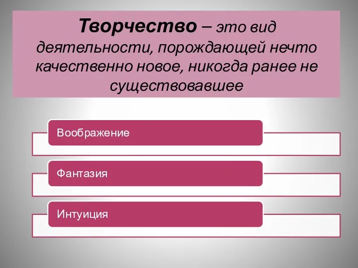 Творчество – это вид деятельности, порождающей нечто качественно новое, никогда ранее не существовавшее